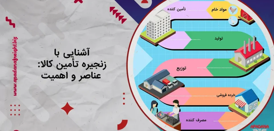 آشنایی با زنجیره تأمین کالا: عناصر و اهمیت