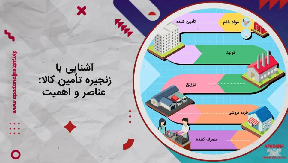 آشنایی با زنجیره تأمین کالا: عناصر و اهمیت آشنایی با زنجیره تأمین کالا: عناصر و اهمیت